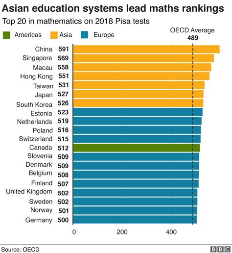 pisa scores by country 2023